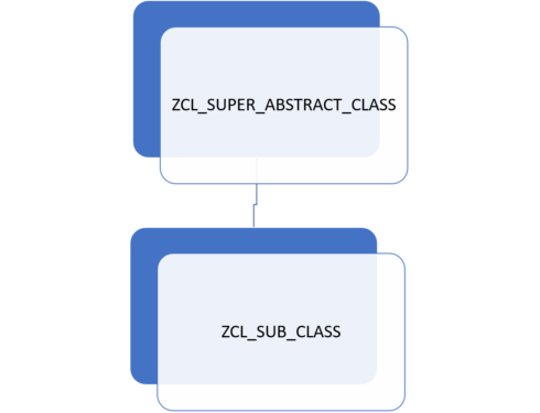 HOW TO DYNAMICALLY CAST AN OBJECT IN SAP ABAP