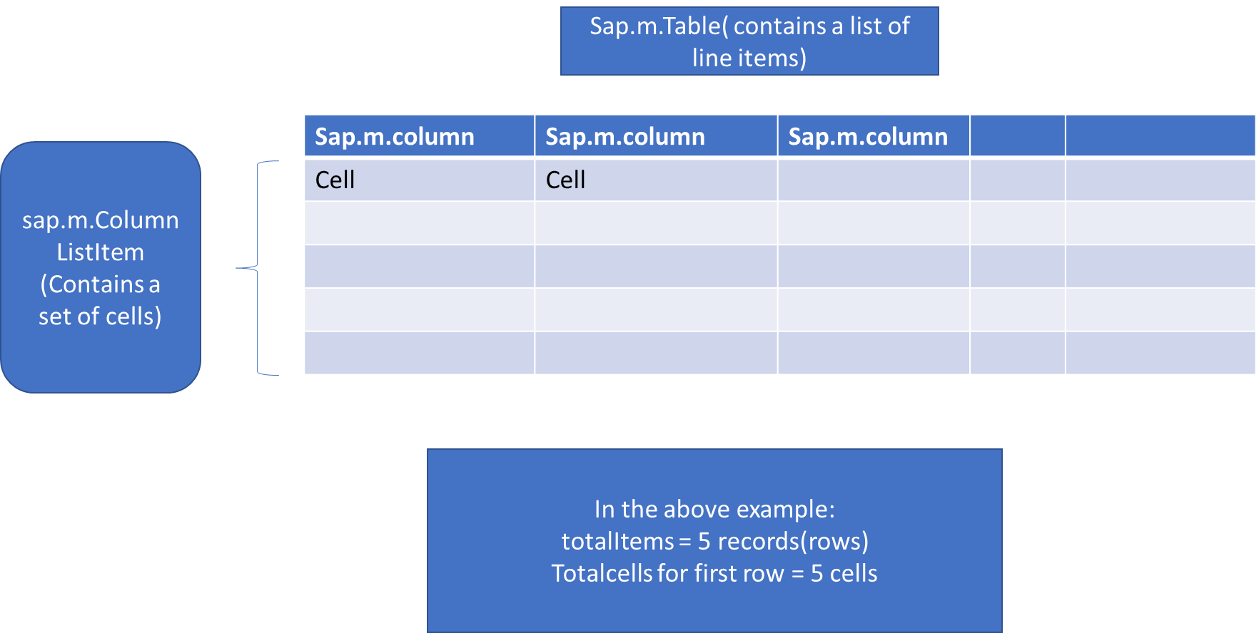 how-to-read-all-the-cells-from-a-sap-m-table-in-sap-ui5-abaython