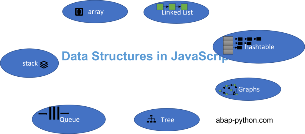 7 Datastructures in JavaScript