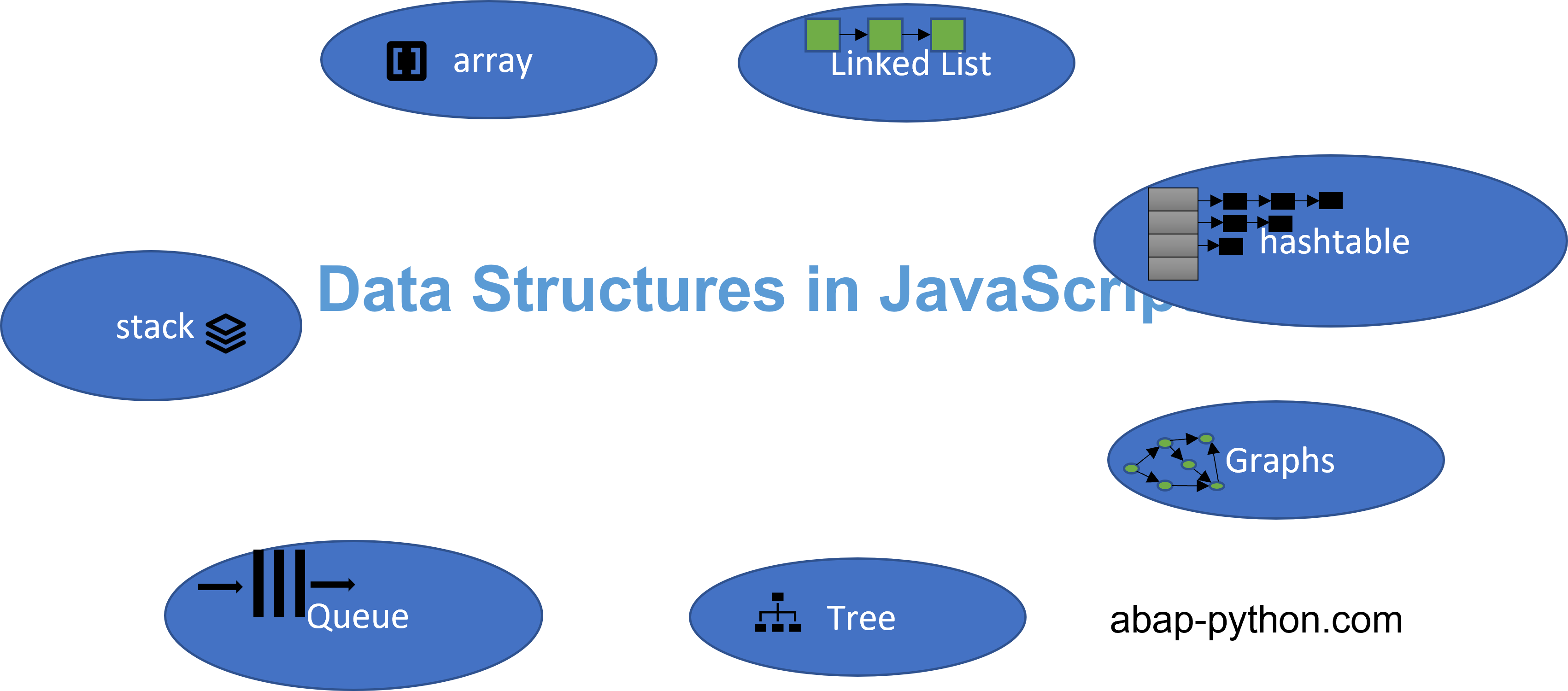 7 Data Structures in JavaScript you need to know.