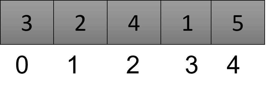 Structure of an Array