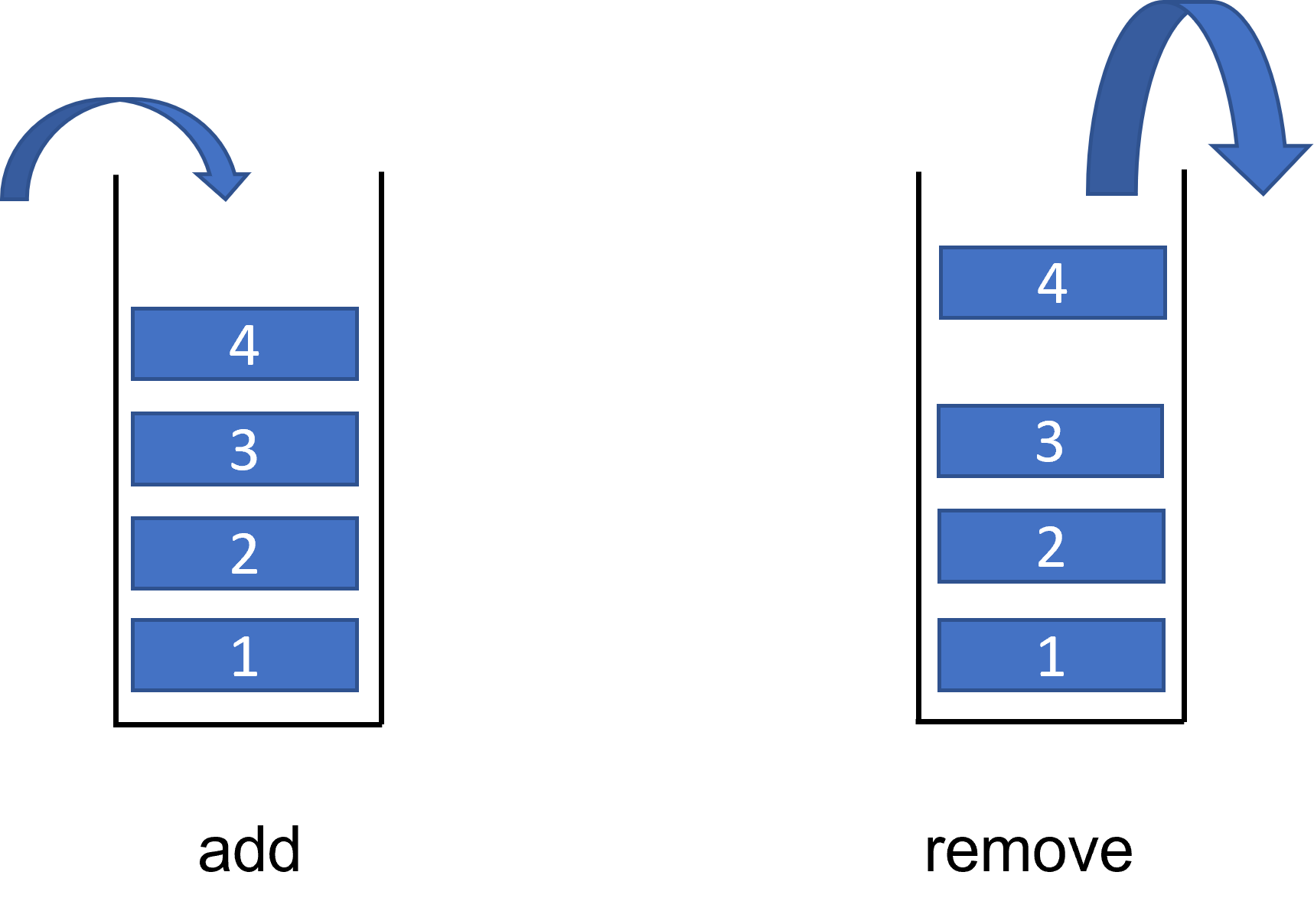 How to implement Stack data structure in JavaScript?