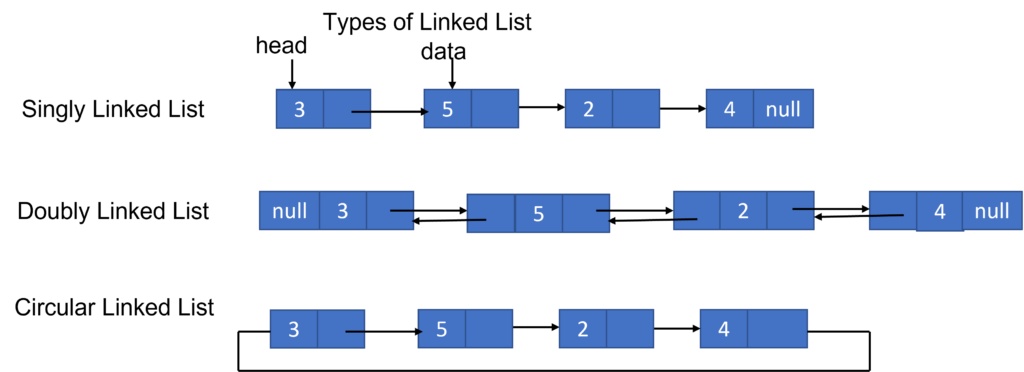 types of linked list