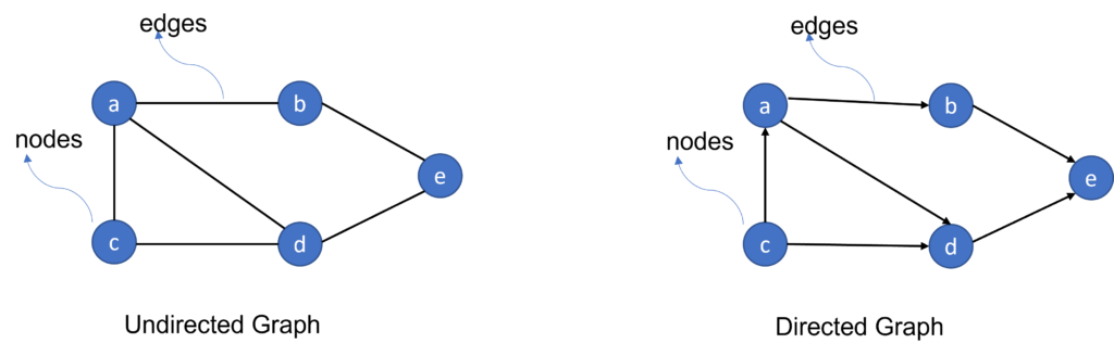 types of graphs