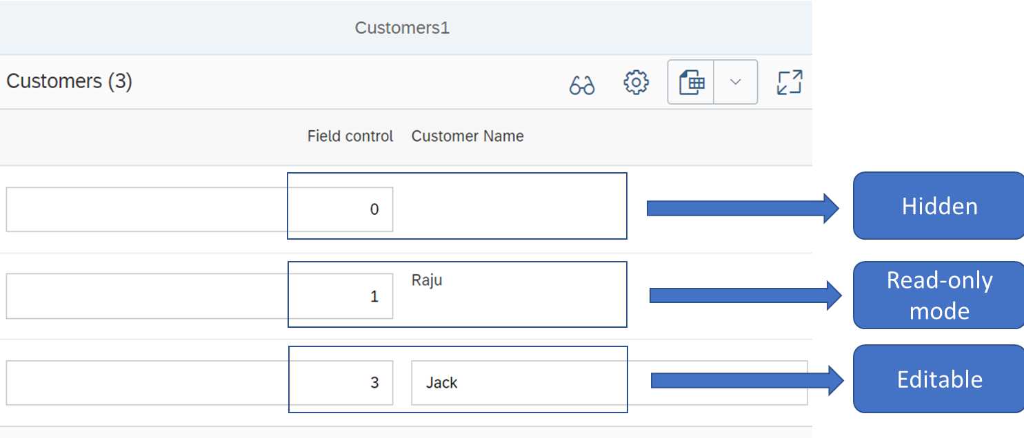 How to use dynamic field control annotations in SAP UI5