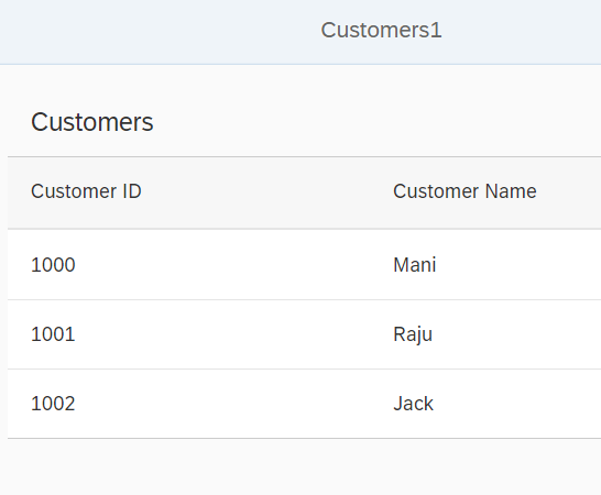 UI 5 Responsive table with OData