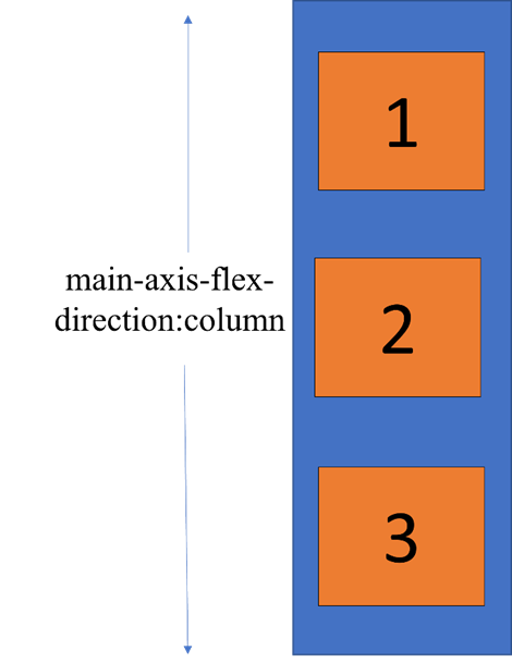 main axis column