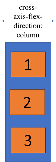 cross axis column